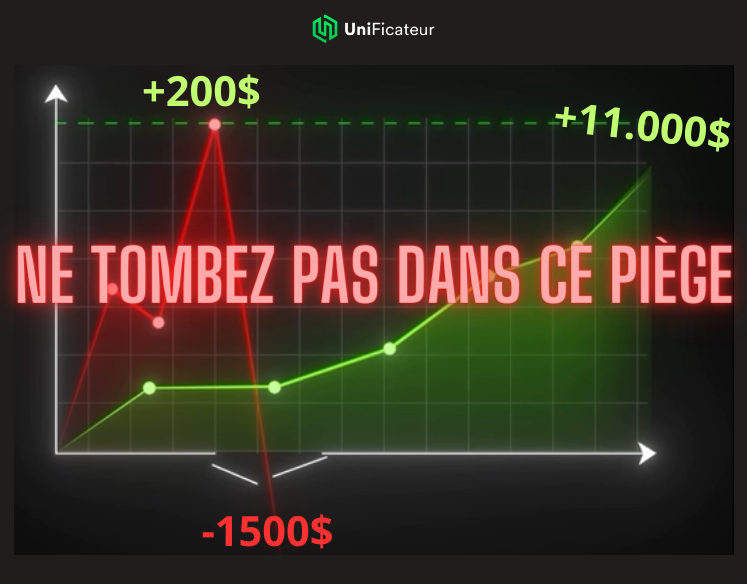 Trading & beginner's luck Les Pièges Du Débutant Chanceux Et Les Illusions De Compétence Dans Le Trading.